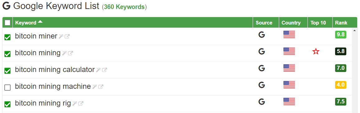 Long Tail Keyword Search - Keyword List
