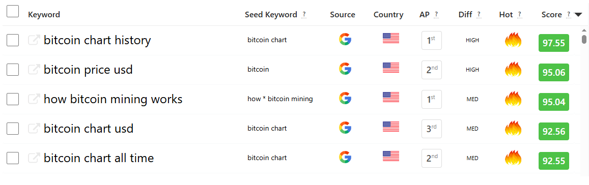 Long Tail Keyword Search - Keyword List