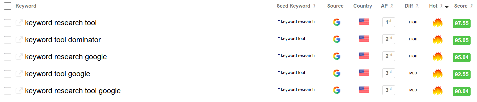 Screenshot of KTD’s keyword tool showing the hottest trending keyword suggestions